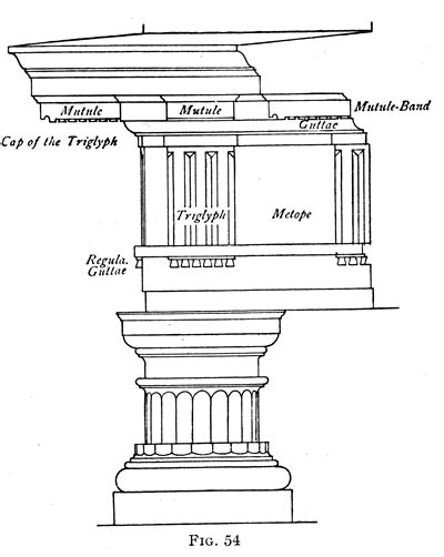 Doric Columns & the Doric Order | Classical architecture, Renaissance ...