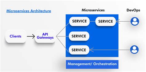 E Commerce Microservices Architecture Diagram