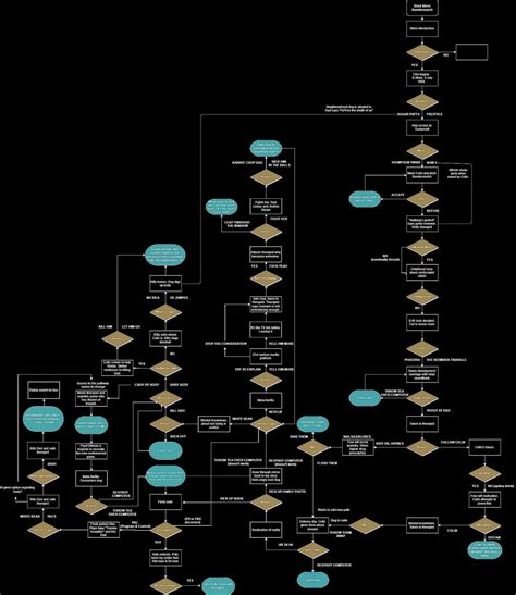 Fummeln Lose Schlacht black mirror bandersnatch endings map ein ...