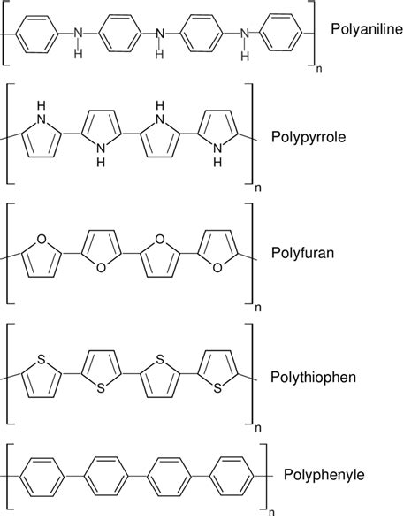 Some examples of conducting polymers. | Download Scientific Diagram