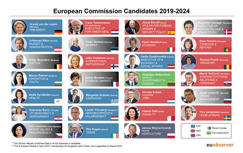 European Parliament Elections 2024 Germany - Nicol Cornelia