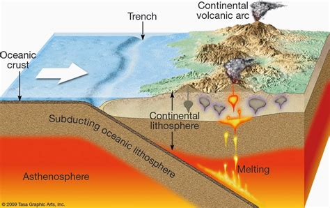 Granites and convergence zones. Example of the Himalaya - Geology In