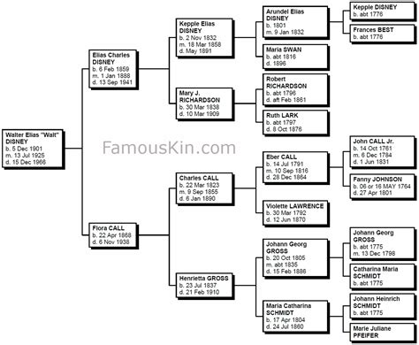 Walt Disney Genealogy | Family Tree Pedigree