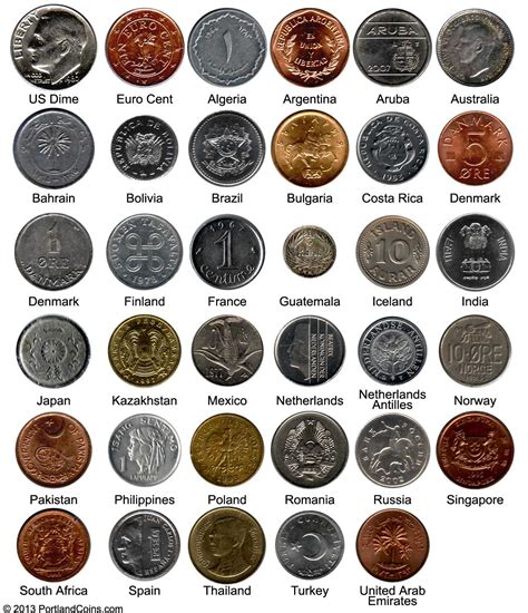 Old Coin Identification Chart