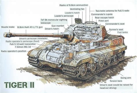 Everyone's favorite Tiger II (detailed interior view) : r/Warthunder