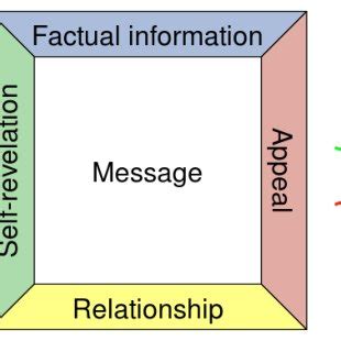 (PDF) Improving Connectedness between Drivers by Digital Augmentation