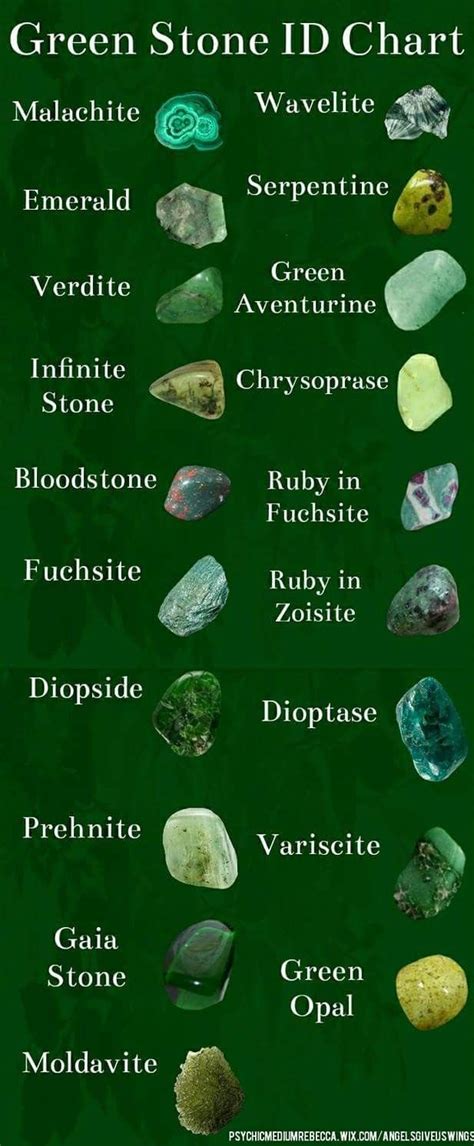 Crystal identification, Crystal healing stones, Crystals