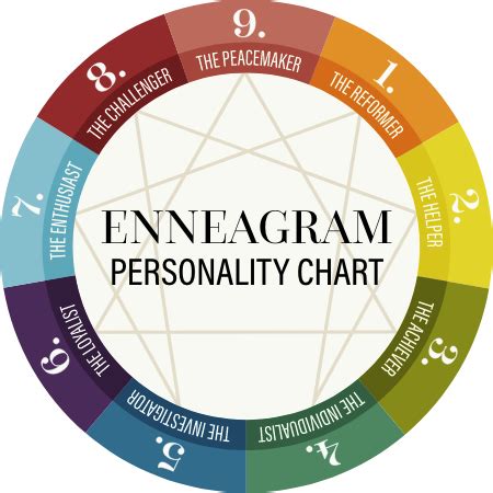 Enneagram Test | TerraYou