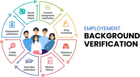 Best Employee background verification in Gurgaon, Delhi Ncr