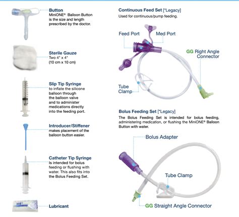 Continuous tube feeding instructions