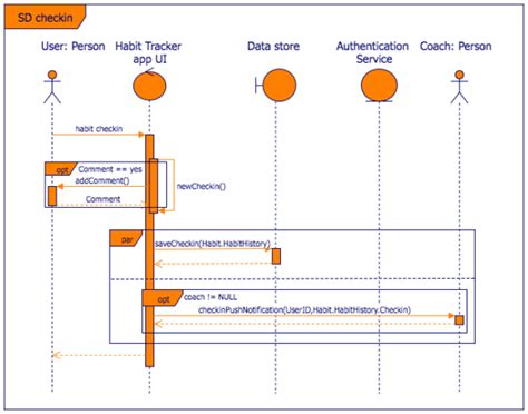 Create UML sequence diagrams in draw.io - draw.io