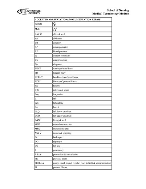 Jargon - 19+ Examples, Format, How to use, Pdf