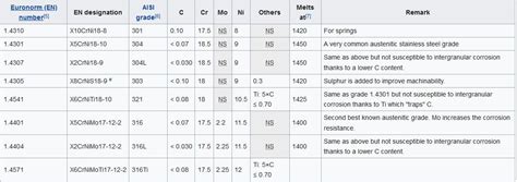 How Many Stainless Steel Grades Do You Know JC Casting, 42% OFF