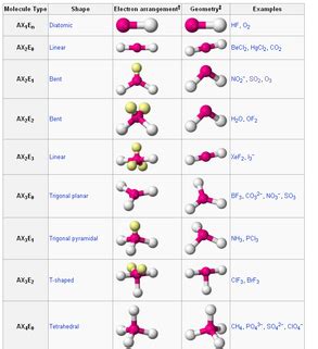 How Many 5d Orbitals Are There in an Atom