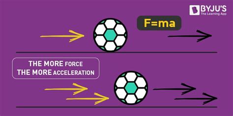 Newton's Laws of Motion - Three Laws of Motion Explanation, Examples