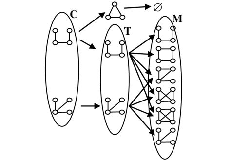 Surjection С T M, where C is a set of nondegenerate frames with four ...