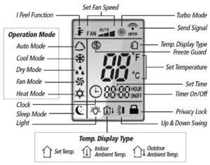 Gree Mini Split Air Conditioner Error Codes