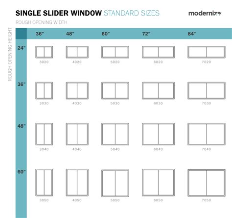 What are Standard Window Sizes? | Window Size Charts | Modernize ...