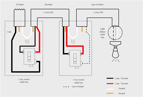 3-way Switch Wiring Diagram | Electrical diagram, 3 way switch wiring ...