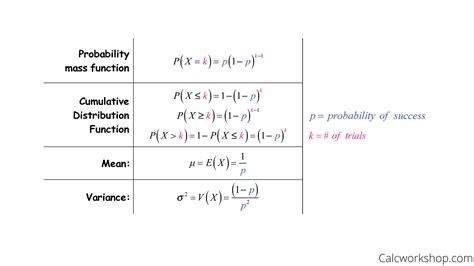 Geometric Distribution