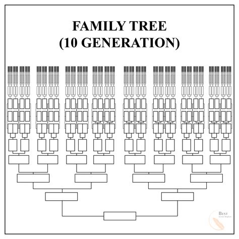 Free Family Tree Template - PDF, Excel, Word & Google Doc