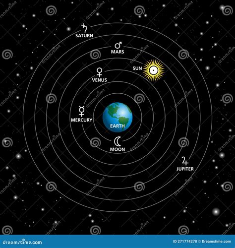 Geocentric Model, Ptolemaic System Or Geocentrism, A Model Of The ...