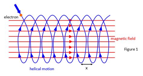 schoolphysics ::Welcome::