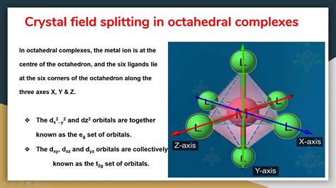 Basics of Crystal Field Theory - YouTube