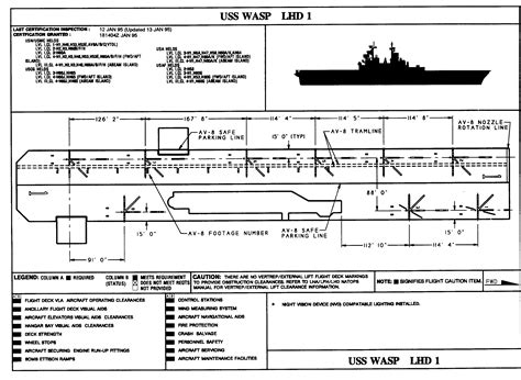 Essex class Carrier (US WWII Aircraft Carrier) | Page 2 | CivFanatics ...