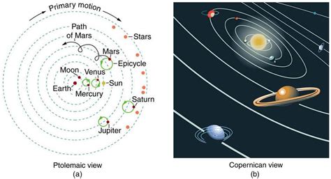 Ptolemy Diagram Of The Orbits Of The Planets