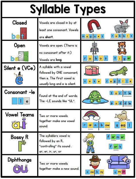 Syllable Types Worksheet