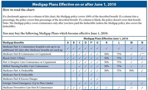 Florida Blue Medicare Plans 2024 - Heddi Kristal