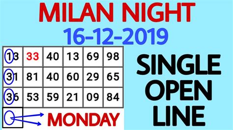 MILAN NIGHT 16-12-2019 SINGLE OPEN LINE DATE-FIX - YouTube