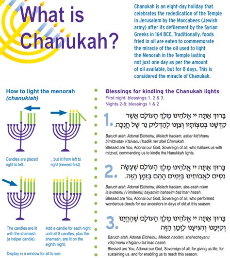 Hanukkah lapbook – Artofit