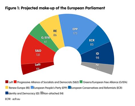 Romania Elections 2024 Polls - Correy Fidelity