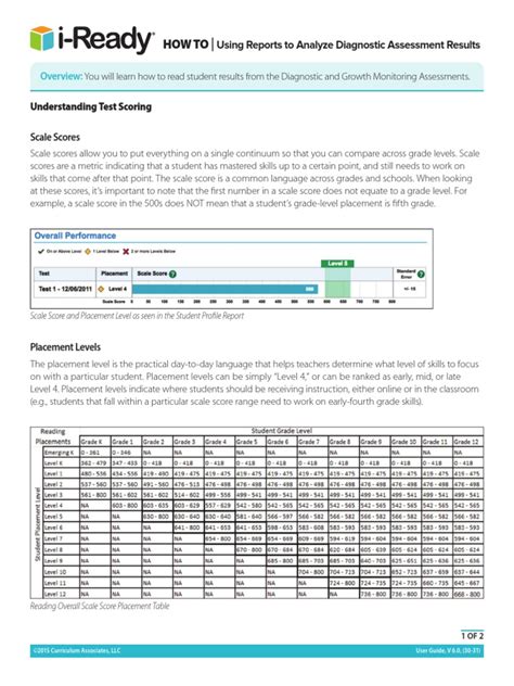 Iready Math Chart Grade Level