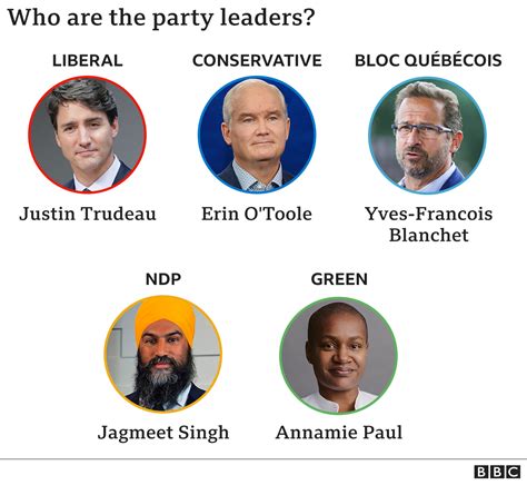 Canada federal election: Key takeaways from the debate - BBC News