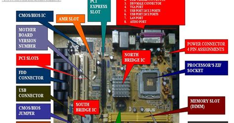 Learn the most and common parts of the MotherBoards(MOBO) and it's use ...