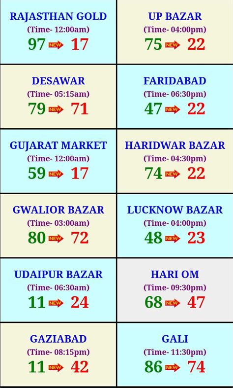 Udaipur Satta King Chart - SATTA JKC