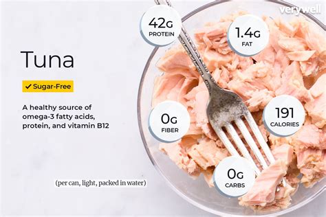 Tuna Nutrition Facts and Health Benefits