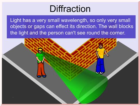 Examples of diffraction in sound - bastastocks