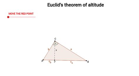 What is Euclid’s Theorem?