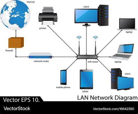 Lan network diagram Royalty Free Vector Image - VectorStock