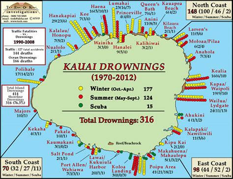 Drowning Deaths in Kauai Ocean Shoreline Waters