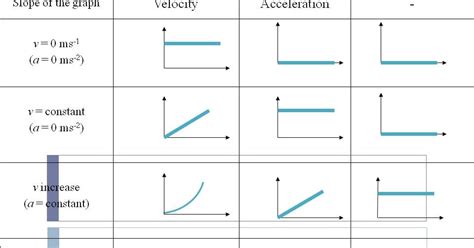 Learning Is FUN !!: LINEAR MOTION GRAPHS and Reminders