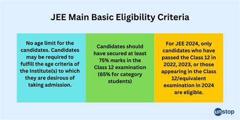 JEE Main Eligibility Criteria 2024 In Detail // Unstop