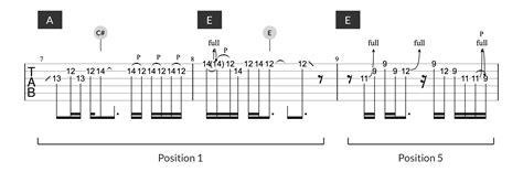 Yellow Ledbetter Solo (Tab, Chords & Scales) - Pearl Jam