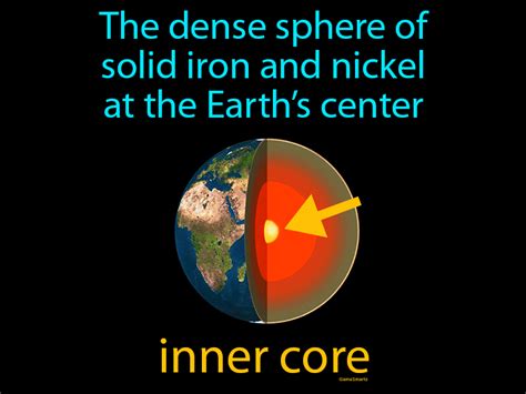 Inner Core Definition & Image | GameSmartz