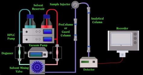 Factors affecting column efficiency in HPLC - HPLC