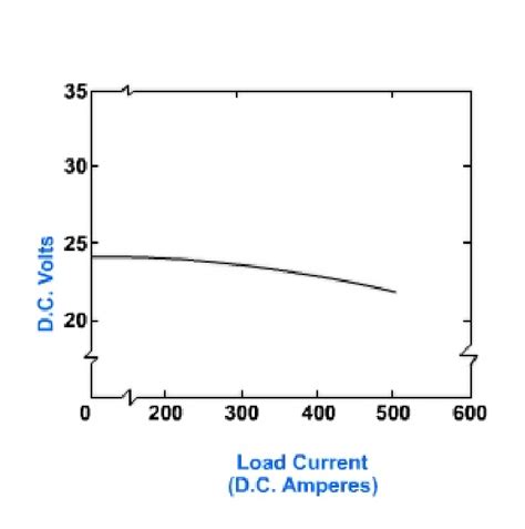 -Constant voltage system volt-ampere curve. | Download Scientific Diagram